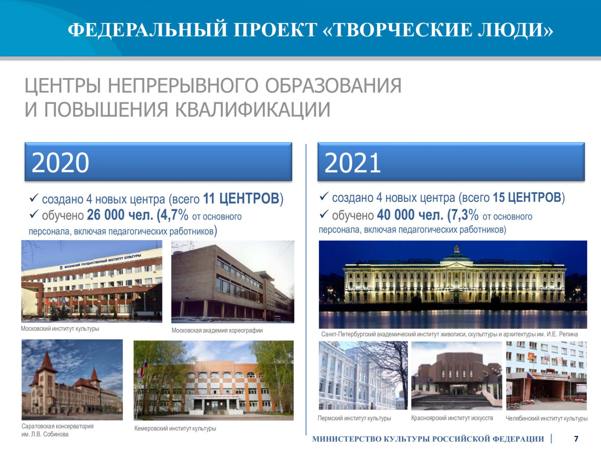 Проектный офис «Творческие люди» • ГБУ ДПО ИОУМЦКИ «Байкал»